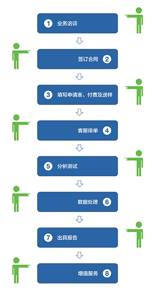 永恒檢測(cè)畫冊(cè)-印刷文件201801.jpg